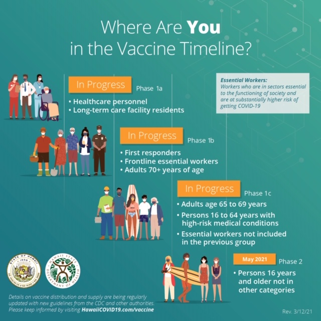 Hawaii Vaccine Timeline